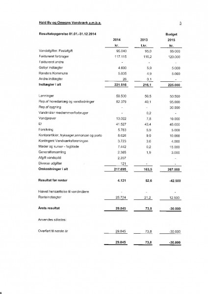 hald vandværk regnskab 2014-15_0001-page-004